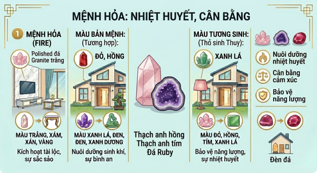 Đá phong thủy cho người mệnh Hỏa